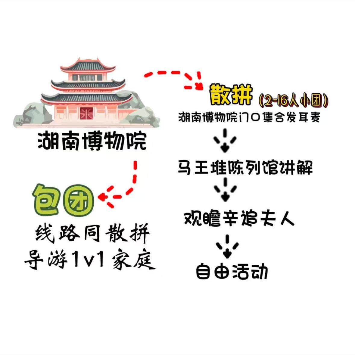 【一价全含】长沙岳麓书院门票+湖南博物院门票1.5h人工讲解