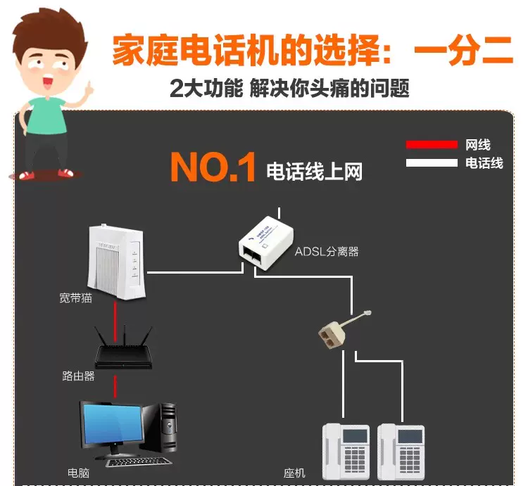 电信网络电话的连接方式 电信网络电话的连接方式