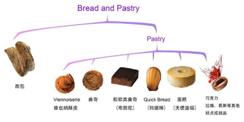 OMG！酥到掉渣的小曲奇，竟然不是饼干(图14)