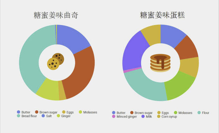 OMG！酥到掉渣的小曲奇，竟然不是饼干(图13)