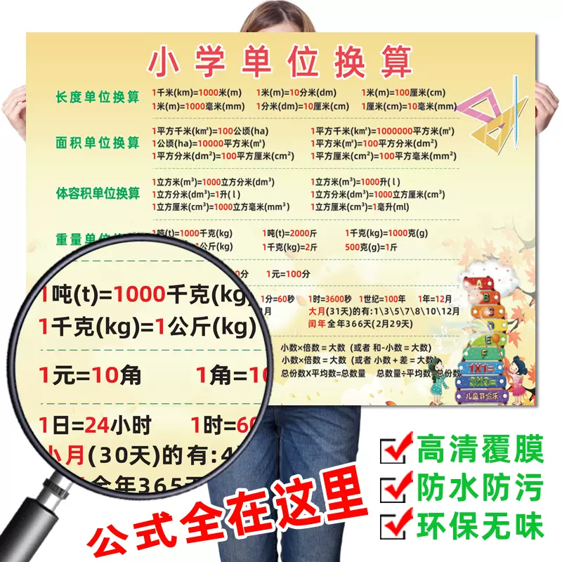 小學數學公式大全掛圖奧數圖形面積知識二三四年級單位換算表
