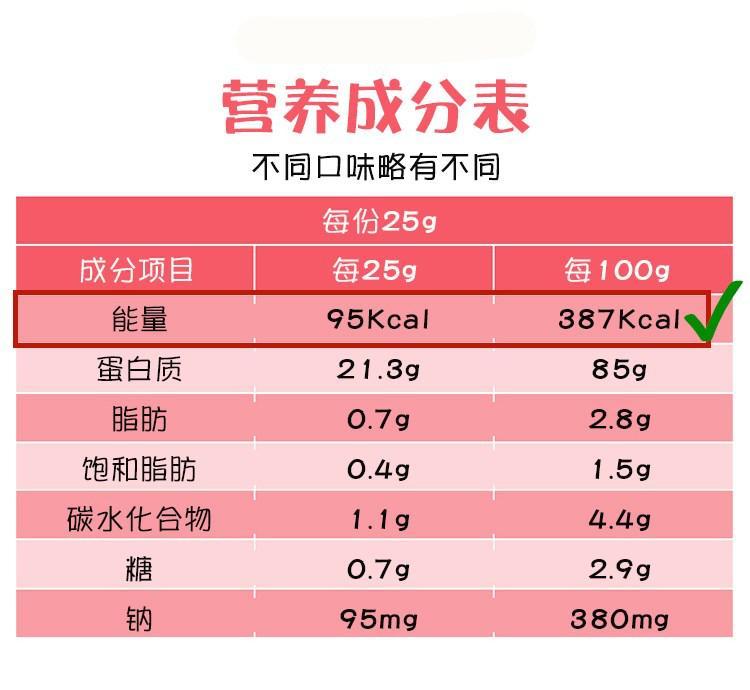 健康优选代餐品，营养更能健康瘦(图8)