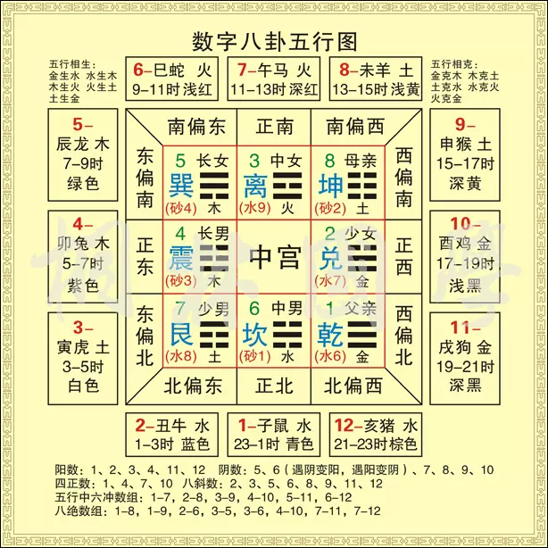 五行易直載 易八大 AA1□五行易直載著易八大発行