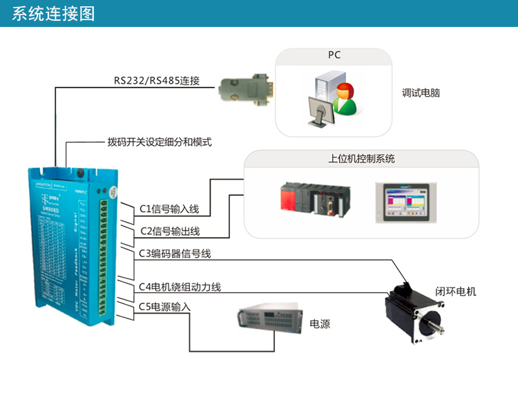 High-speed two-phase hybrid braking response stepper motor | St