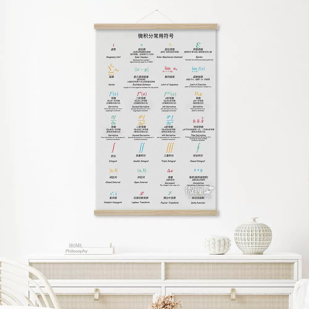 高等数学海报微积分装饰画中英文对照高中微积分常用符号科学