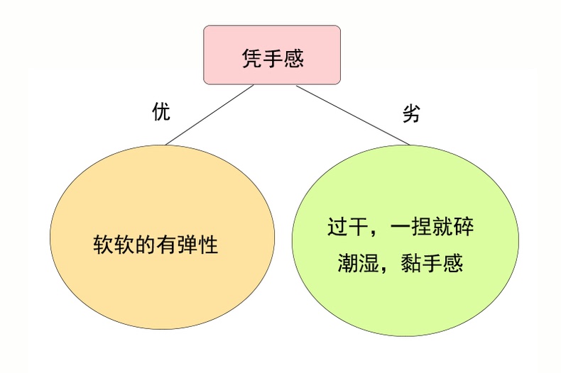 优质干香菇，营养吸收收获多多(图18)