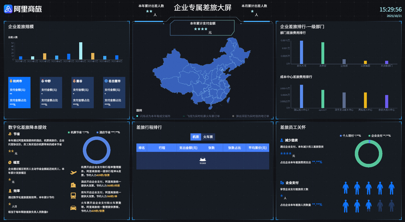 企业专属差旅大屏