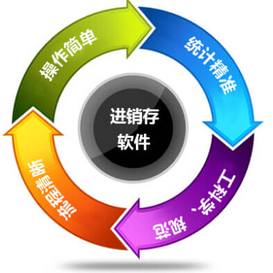浩捷 科技