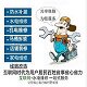 杭州水管电路家电空调维修加氟安装服务的LOGO