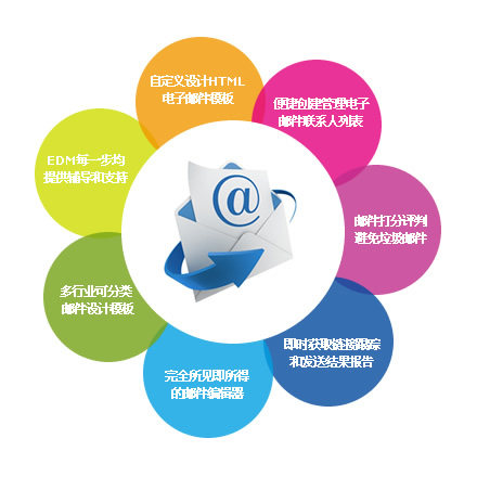 振兴业科技