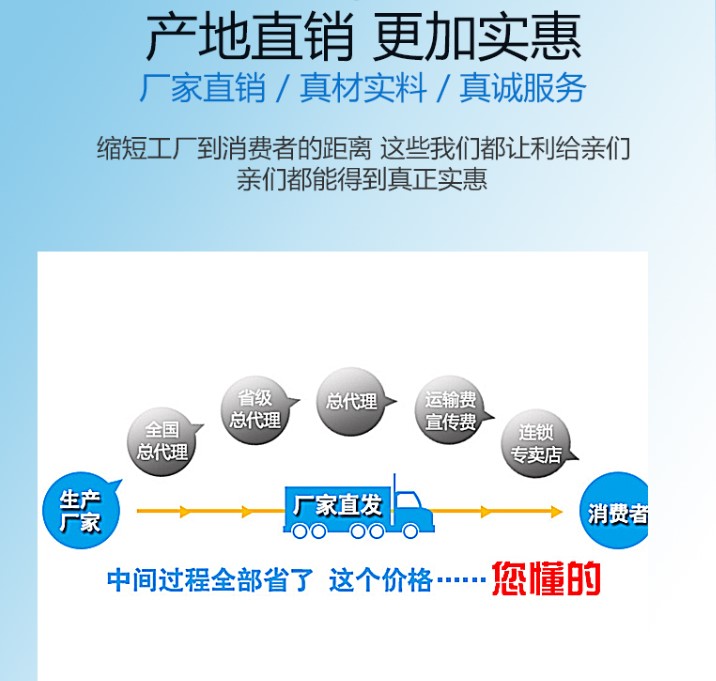 仓储设备直销
