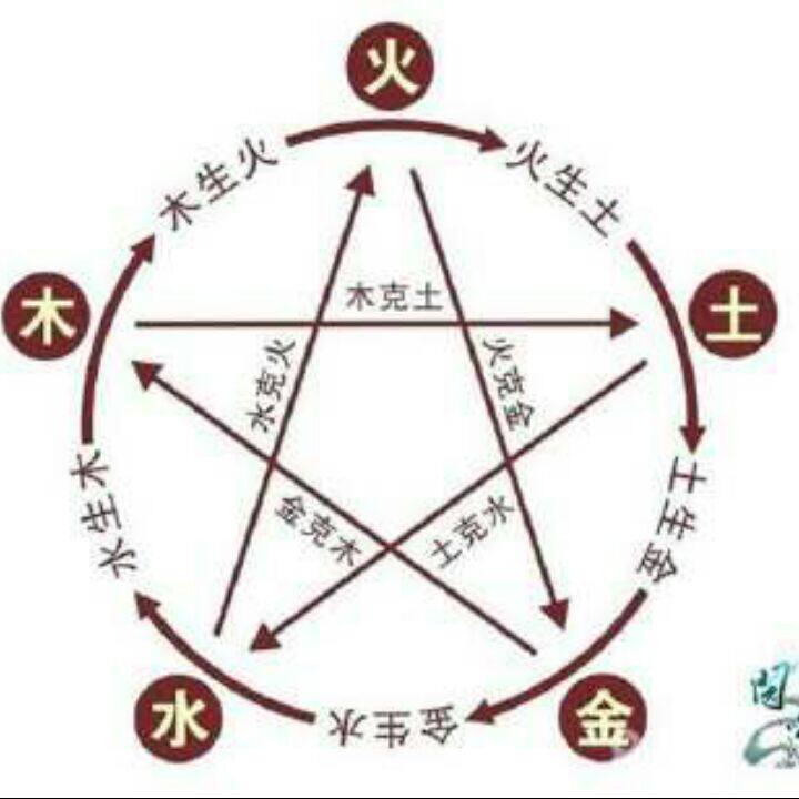 完美母婴生活企业店