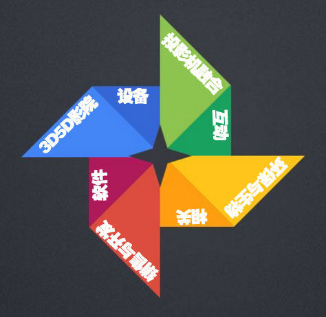 特色多媒体中心