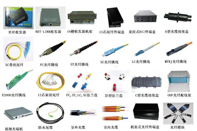光纤产品世界