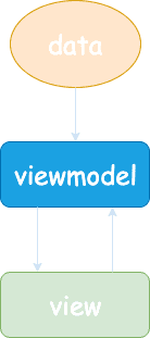 viewmodel