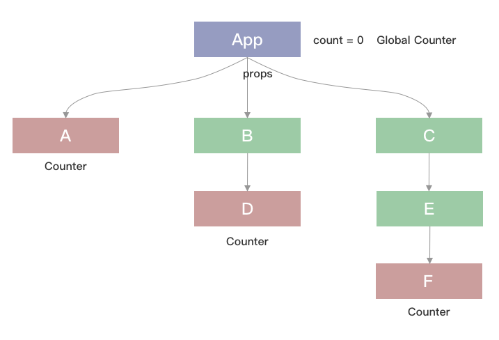 createcontext react