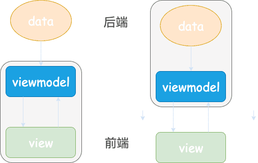 viewmodel