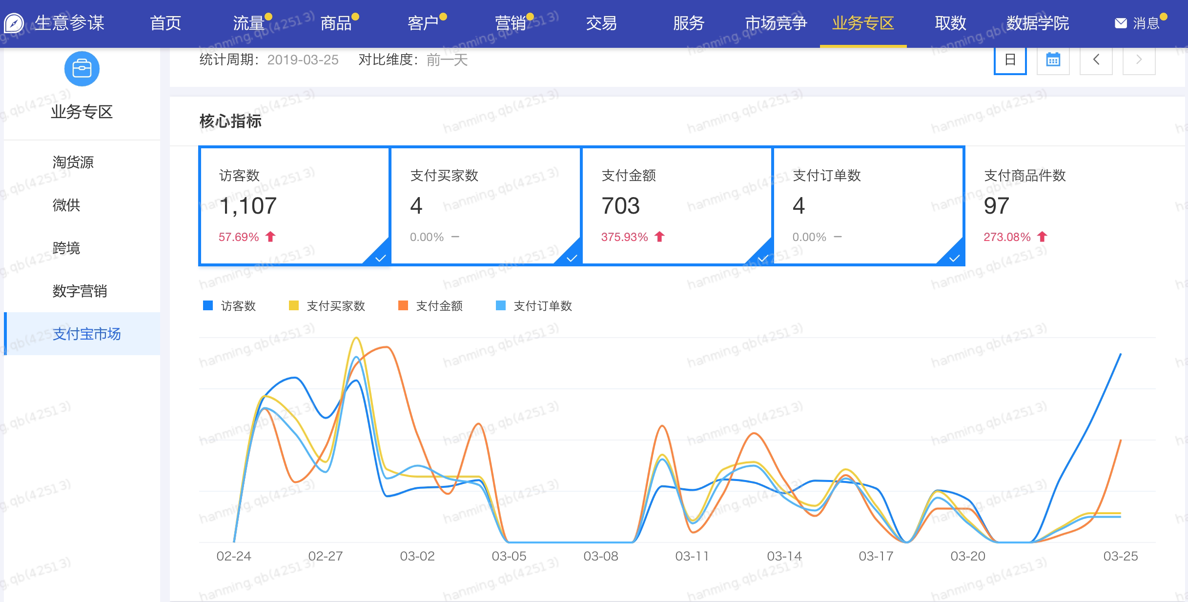支付宝市场数据在生意参谋上线了!