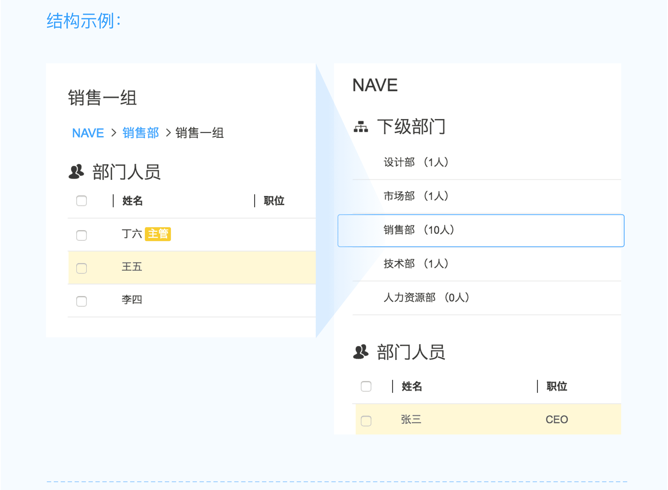 主管线上的主管