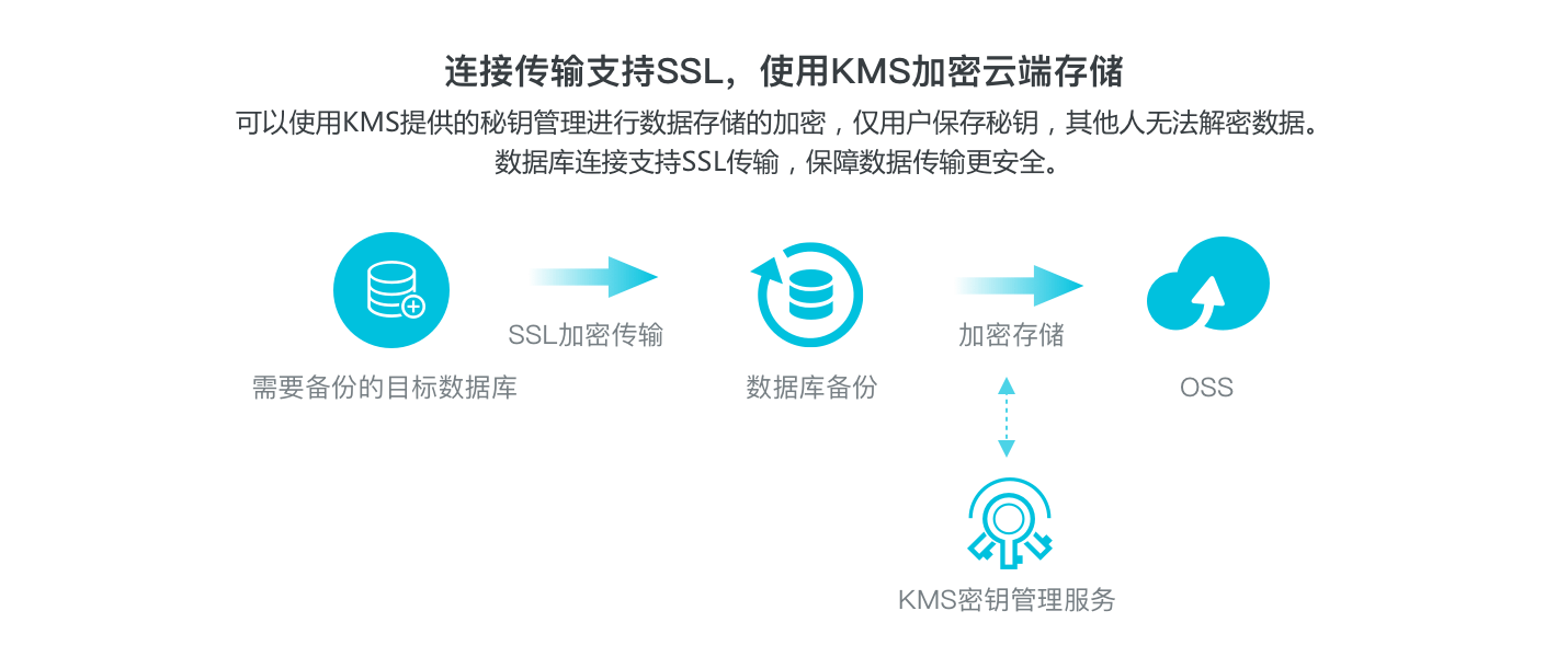 哈利波特与死亡圣器搜库_社工库数据联盟_数据库管理器