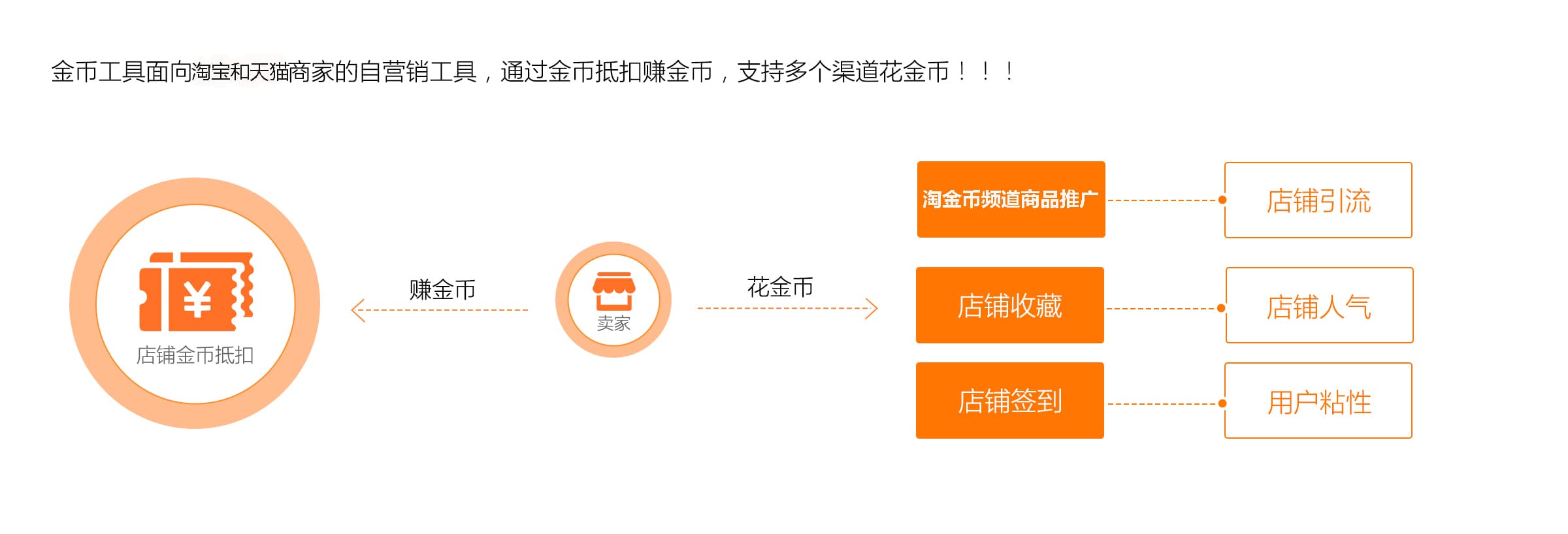 玄鸟直装王者科技,王者荣耀开挂神器软件下载,王者荣耀开挂怎么开,王者科技辅助器(免费)