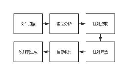 构想方案