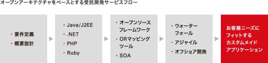 openstream-4