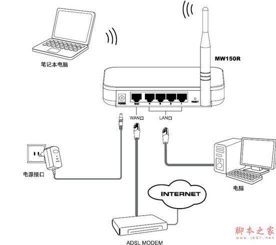 广州福阳网络通信科技的LOGO