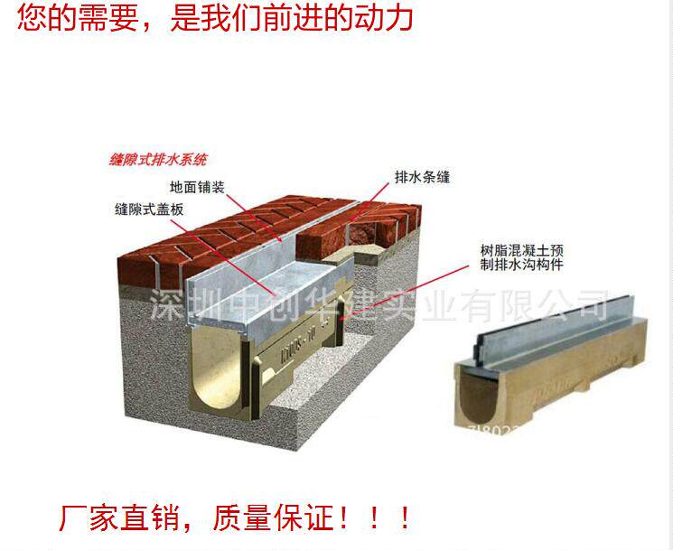 中创华建