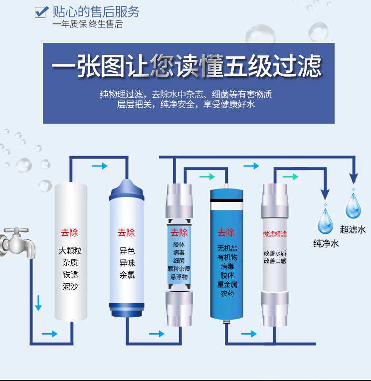 楚原水处理设备配件