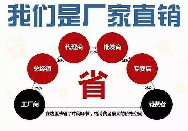 专注于洒水车配件