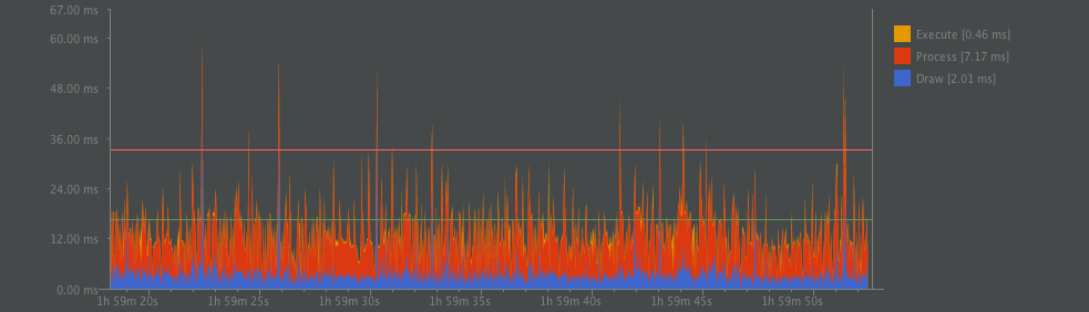 After Optimization