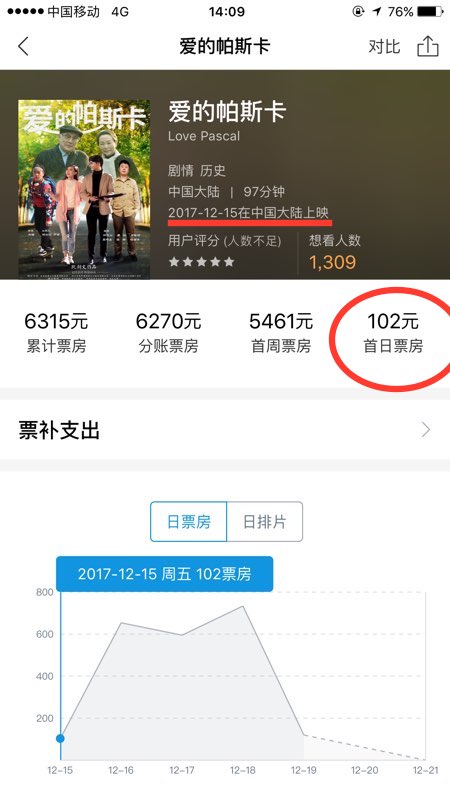 杜海涛新片票房4千元..