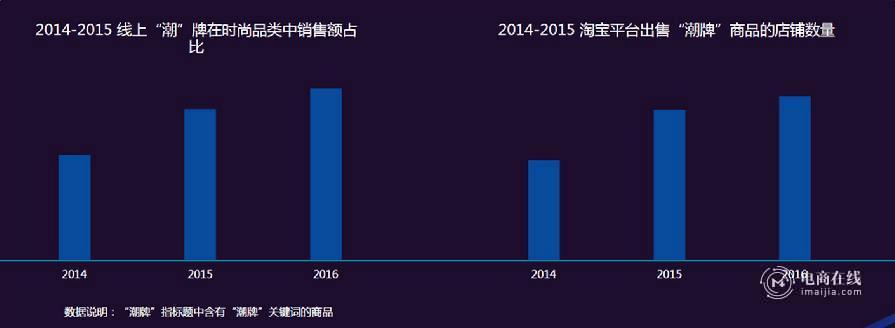 2017，新淘宝神店从哪里诞生？淘宝行业发布了网络消费八大趋势-THE FREE SKY