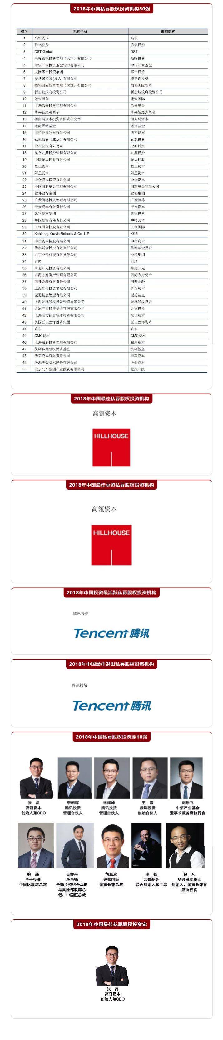 清科-2018中国PE投资机构排名-阿里云开发者社区