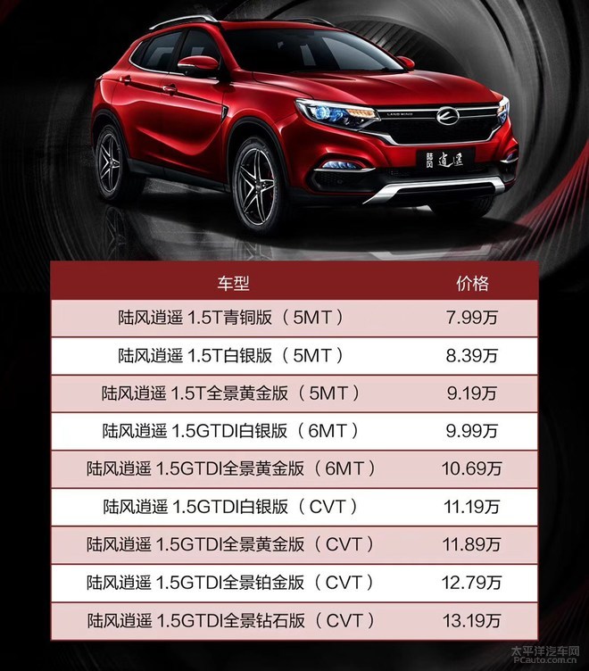 陆风全部车型报价图片图片