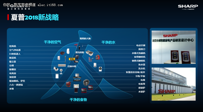 富士康赋能夏普正式启动“人”字战略矩阵